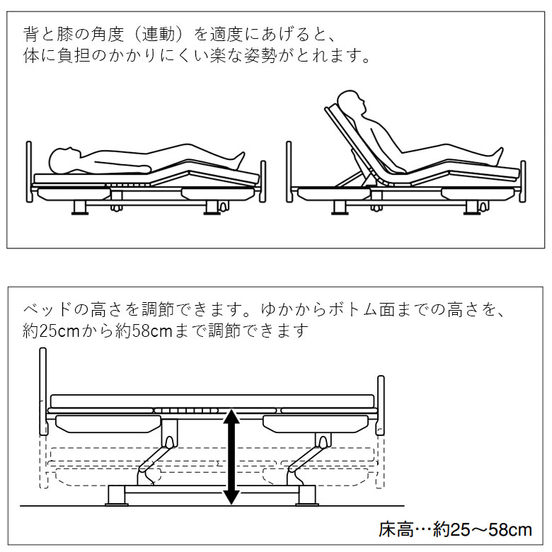 電動ベッド「楽匠」（パラマウントベッド／KQ-82340／2モーター